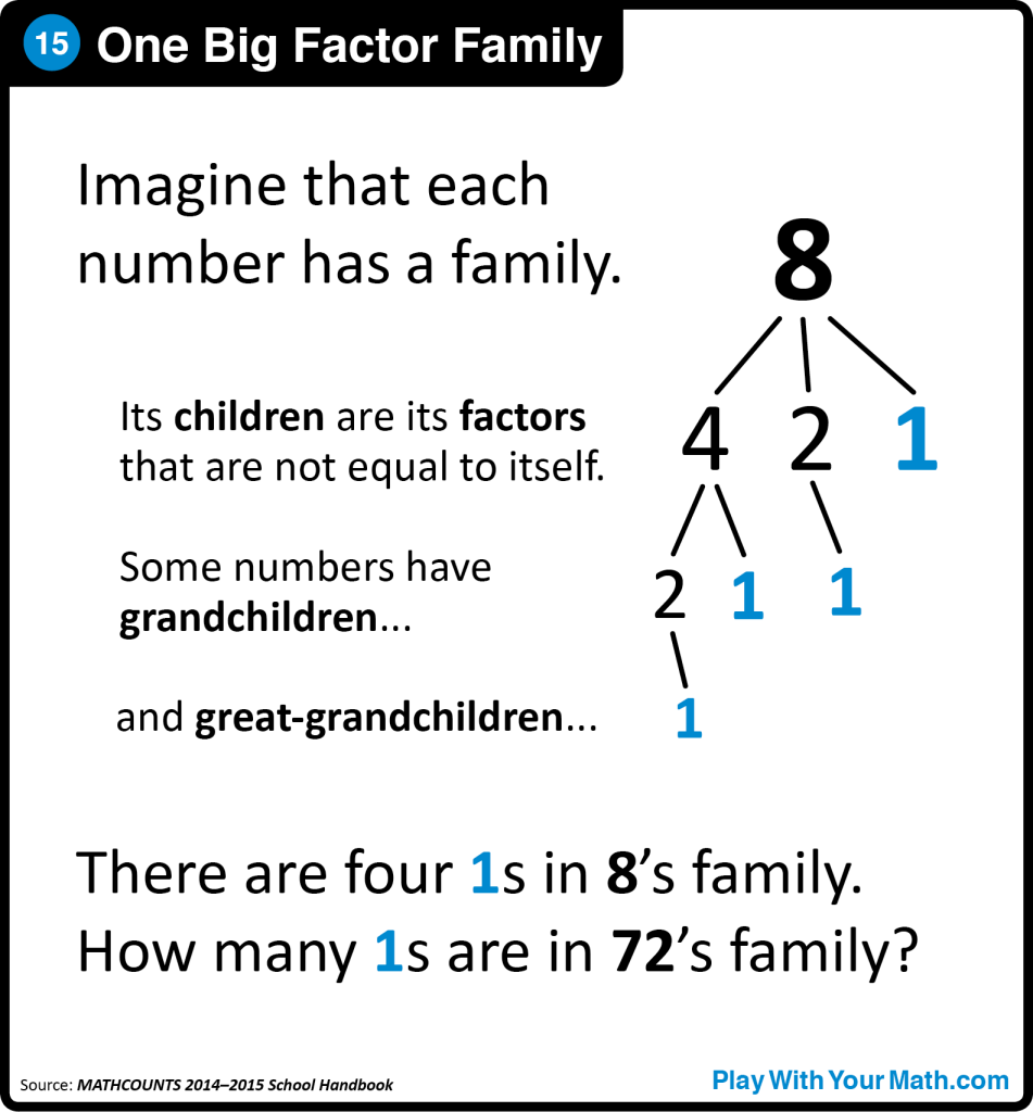 15-One Big Factor Family Sq